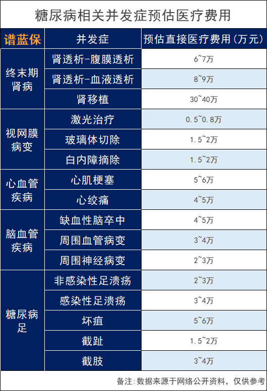 患有糖尿病怎麽買保險？糖尿病可以看這些產品，承保更寬鬆插圖8