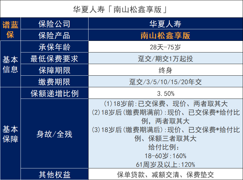 銀行理財險華夏南山鬆鑫享終身壽險怎麽樣？收益如何？插圖