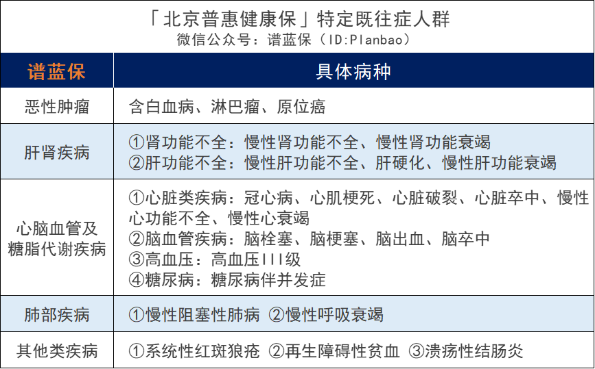 北京普惠健康保加量不加價！北京人民的福利又來了~插圖4