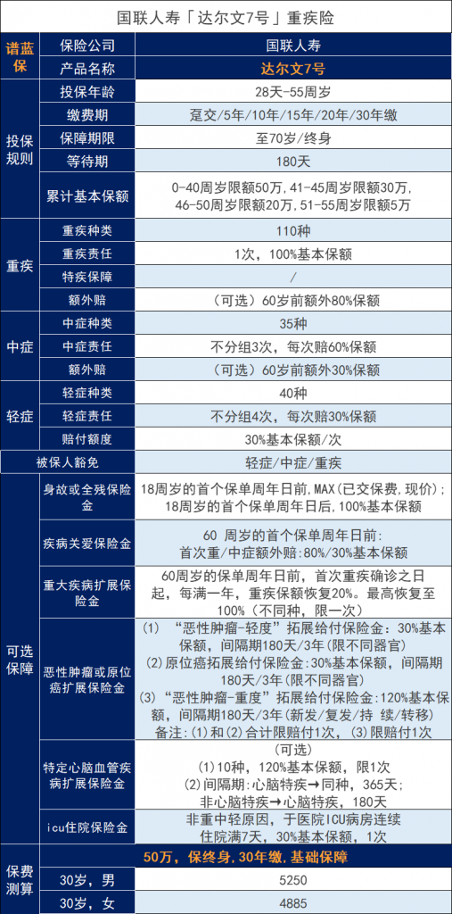 青島保險谘詢，青島保險谘詢在哪裏購買(mai) 插圖2
