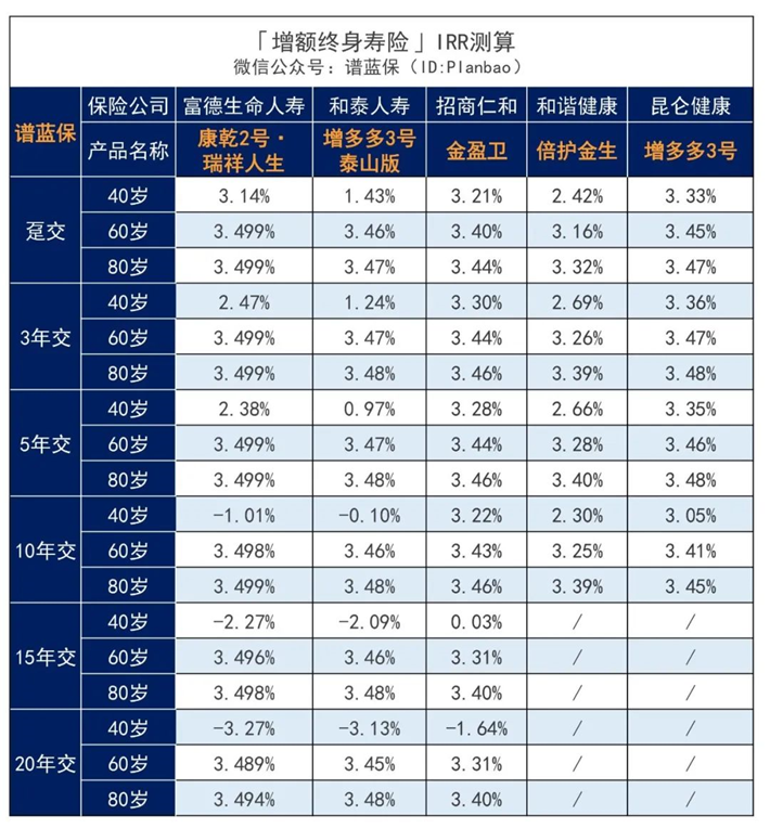 這類保險才是最好的嫁妝，且能守住婚前財產插圖6