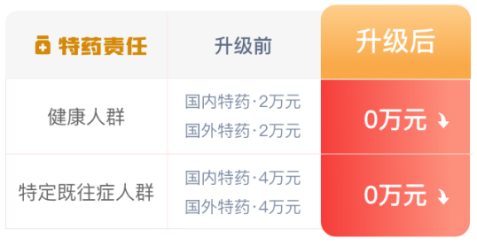 北京普惠健康保加量不加價！北京人民的福利又來了~插圖8