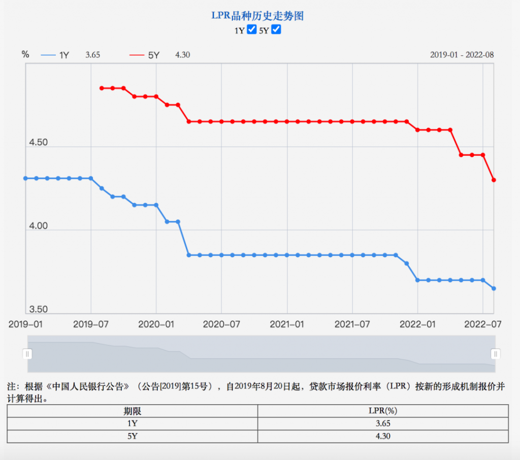 今年央行三次降息，背後釋放了什麽信號？插圖2