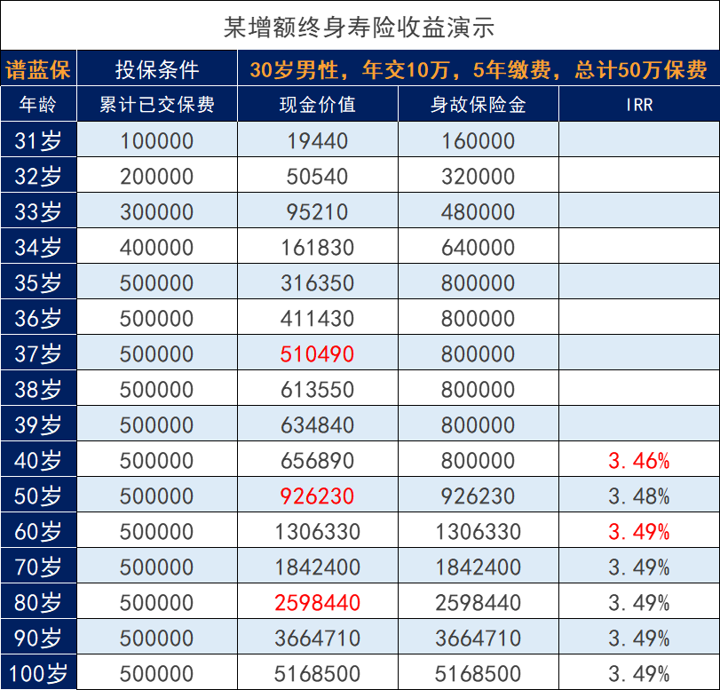 今年央行三次降息，背後釋放了什麽信號？插圖6