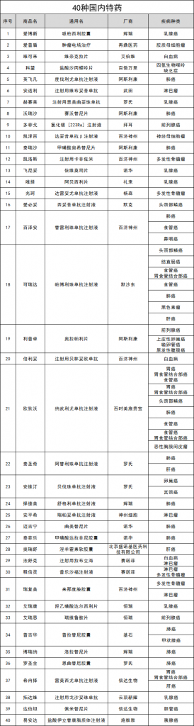 北京普惠健康保加量不加價！北京人民的福利又來了~插圖10