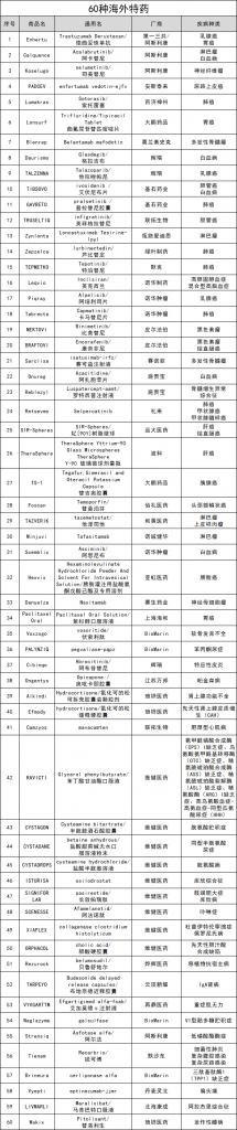 北京普惠健康保加量不加價！北京人民的福利又來了~插圖12