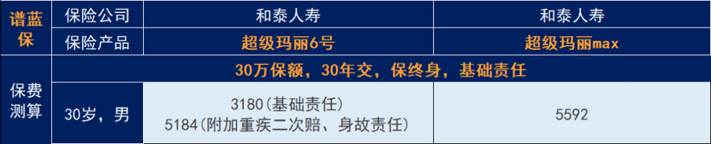 和泰兩款超級瑪麗重疾險對比如何？怎麽選擇？插圖2