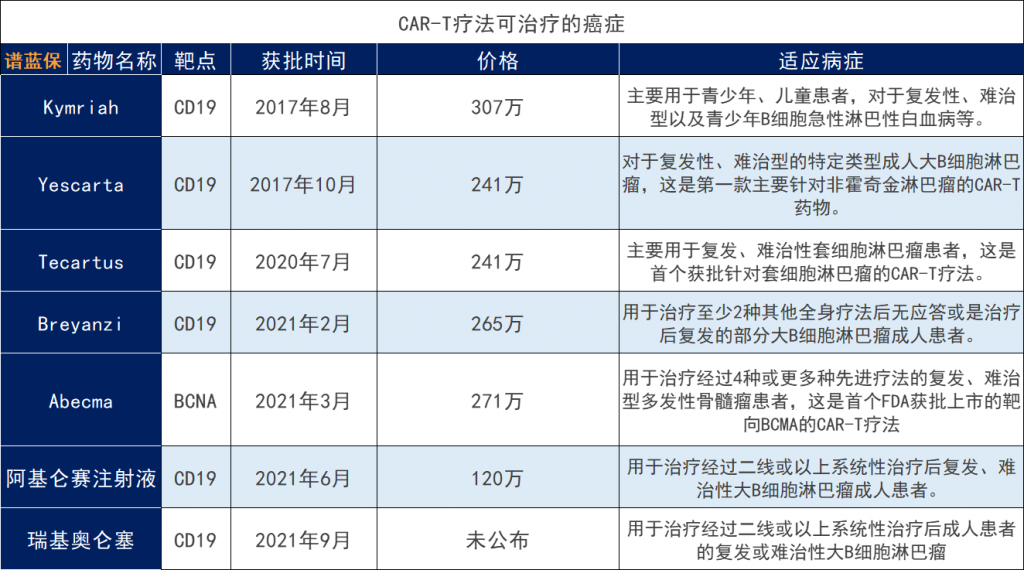 一針就能消除癌症?CAR-T治療到底有多厲害?插圖2 一針就能消除癌症?CAR-T治療到底有多厲害?插圖2