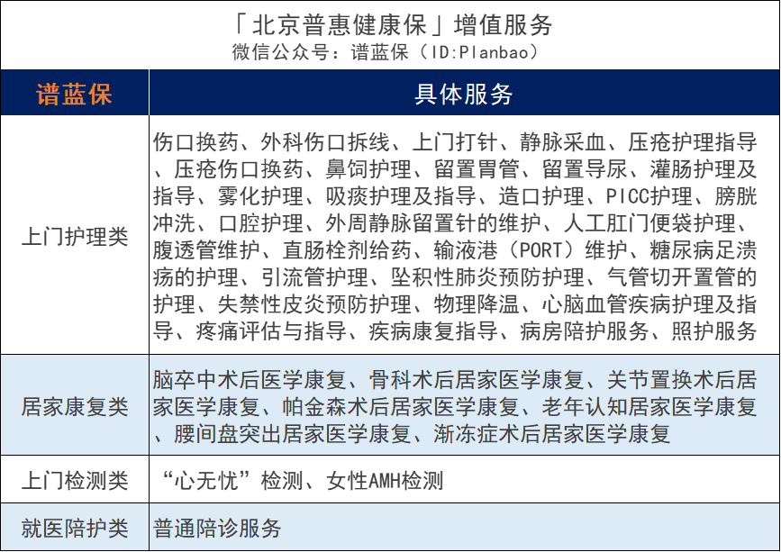 北京普惠健康保加量不加價！北京人民的福利又來了~插圖14