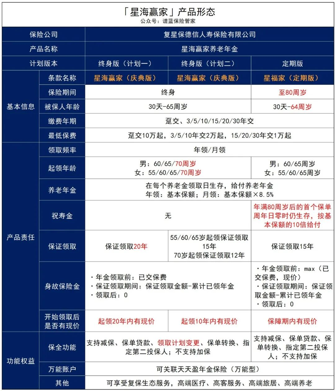 年金險再現“黑馬”，高領取高收益，還能靈活轉換！插圖4