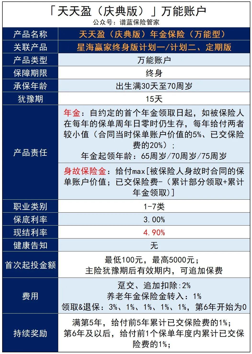 年金險再現“黑馬”，高領取高收益，還能靈活轉換！插圖14