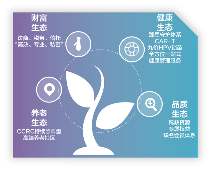 年金險再現“黑馬”，高領取高收益，還能靈活轉換！插圖18