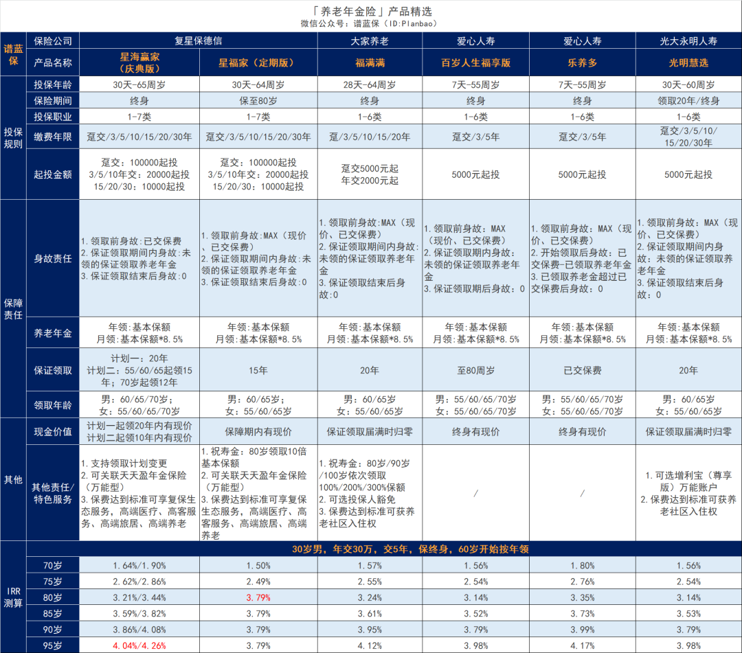 年金險再現“黑馬”，高領取高收益，還能靈活轉換！插圖24