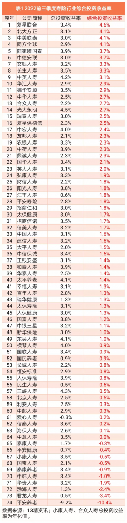 又遭監管通報！大批增額終身壽將麵臨下架？插圖10