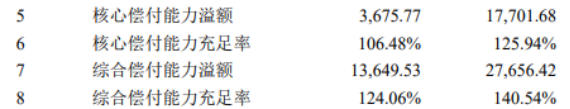 明星定壽大麥旗艦版回歸，健告寬鬆、保額更高，還創新了失能保障！插圖2