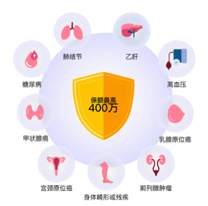 明星定壽大麥旗艦版回歸，健告寬鬆、保額更高，還創新了失能保障！插圖10