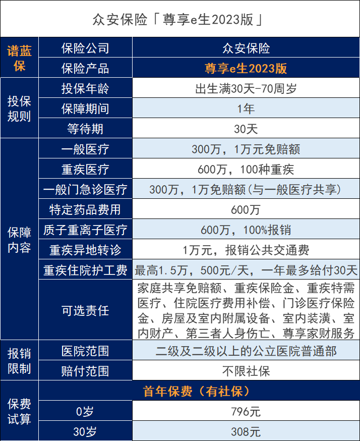 南充眾(zhong) 安保險公司地址，南充眾(zhong) 安保險有哪些？插圖2