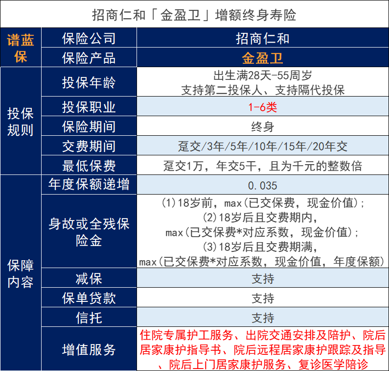 招商仁和金盈衛增額壽險即將下架！為何增額終身壽險受到青睞？插圖2