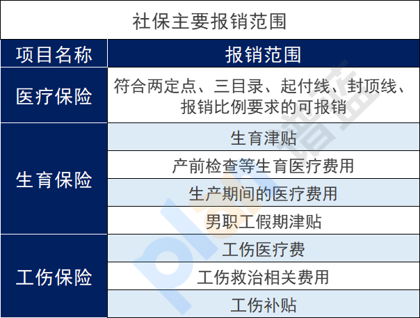 什麽是社保報銷不了的?這些大家要知道!插圖 什麽是社保報銷不了的?這些大家要知道!插圖