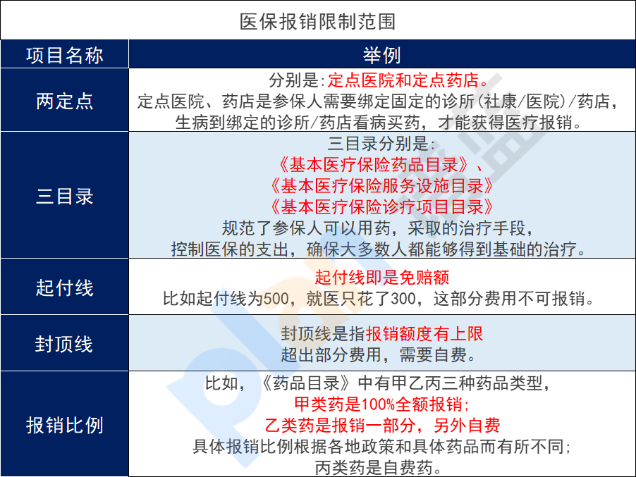 什麽是社保報銷不了的?這些大家要知道!插圖3 什麽是社保報銷不了的?這些大家要知道!插圖3