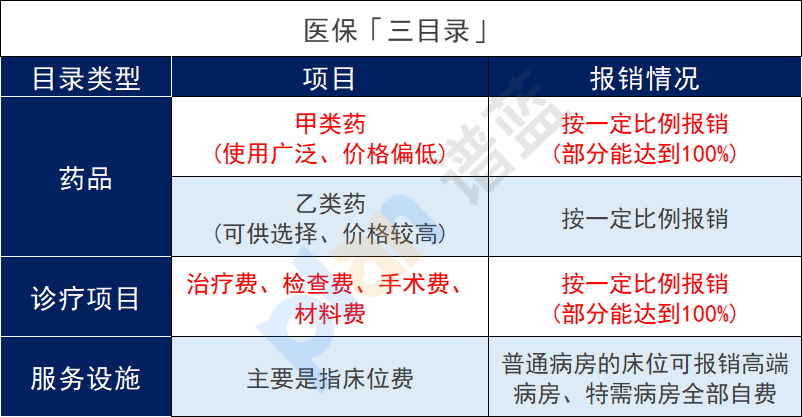 什麽是社保報銷不了的?這些大家要知道!插圖4 什麽是社保報銷不了的?這些大家要知道!插圖4