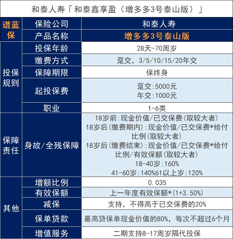最新的和泰鑫享盈增額終身壽險收益和其他對比如何？保障內容怎麽樣？插圖2