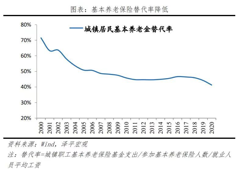 麵對人口老齡化，如何麵對？我覺得沒必要妖魔化…插圖16