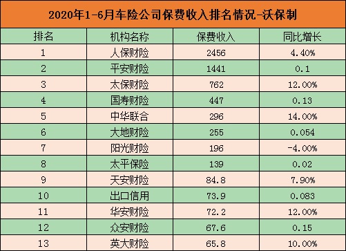 中國有多少保險公司？十大人壽保險公司和汽車保險公司插圖6