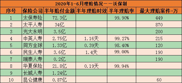 保險公司有哪些？對保險有什麽(me) 誤解？買(mai) 保險看什麽(me) ？插圖2