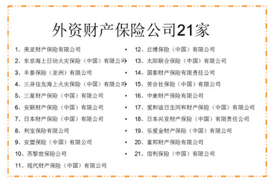 中國有多少保險公司？有多少人壽保險公司？插圖6
