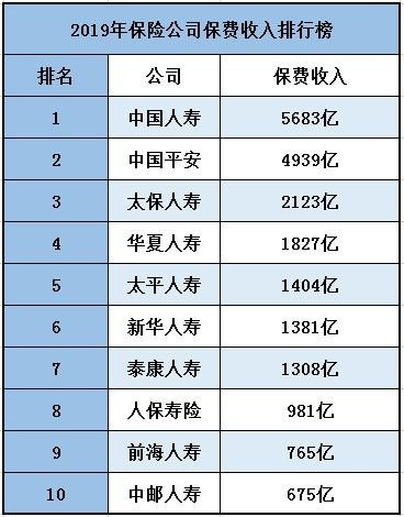 中國有多少大保險公司？十大保險公司有哪些？插圖4