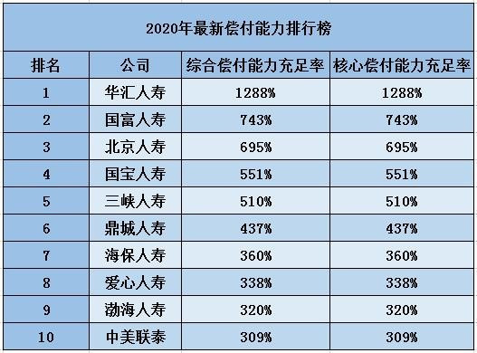 中國有多少大保險公司？十大保險公司有哪些？插圖2