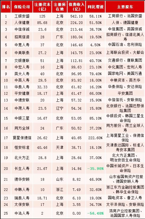 中外合資保險公司有哪些？插圖2