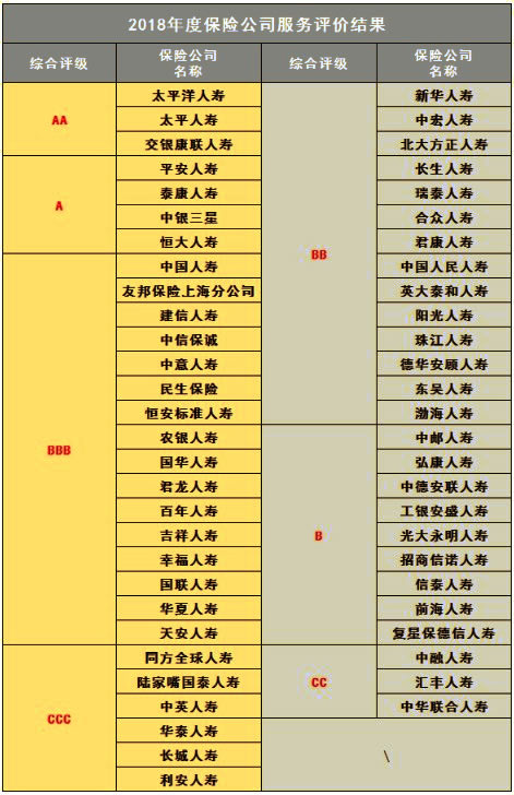 哪家保險公司服務好？插圖2