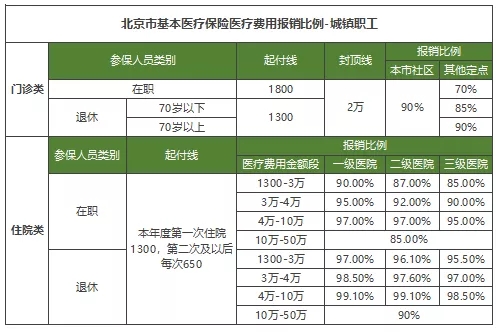 保險醫療保險，保險醫療保險是什麽(me) ？插圖