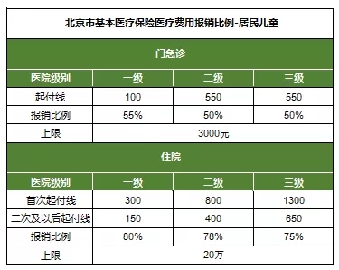 保險醫療保險，保險醫療保險是什麽(me) ？插圖2