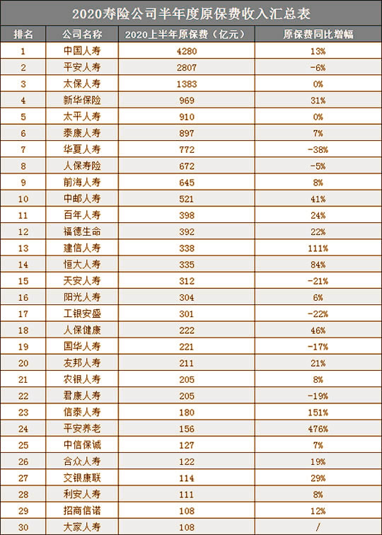 保險公司排名插圖