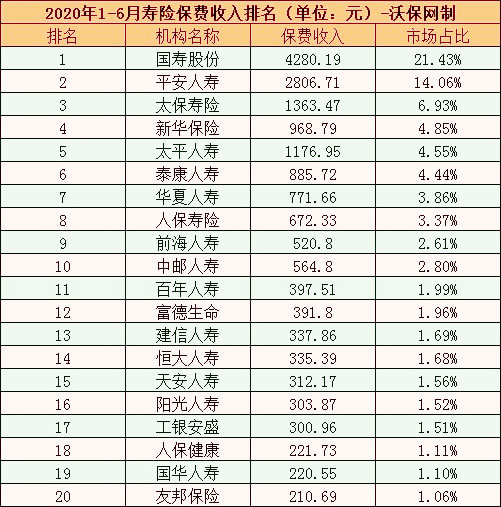 保險公司排名插圖6