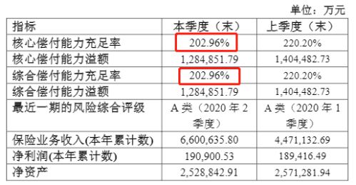 中國人壽養(yang) 老保險有限公司！中國人壽養(yang) 老保險公司怎麽(me) 樣？插圖2