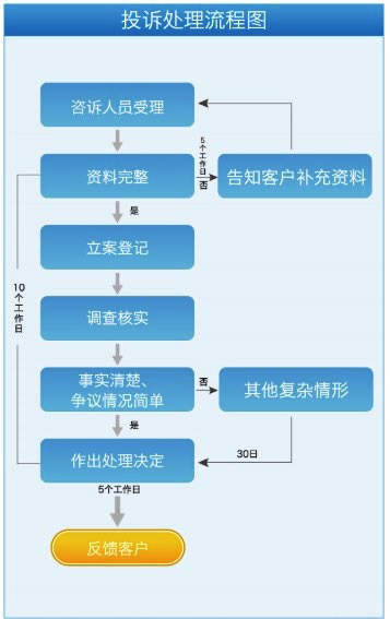 中國太平保險電話是多少？插圖