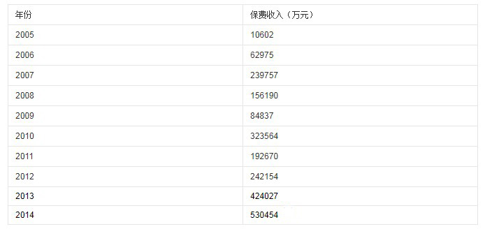 招商信諾人壽保險有限公司怎麽(me) 樣？插圖4