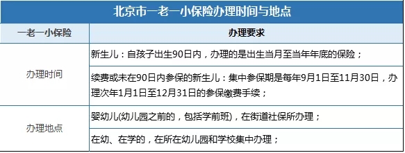 一老一小保險是什麽(me) ？插圖2