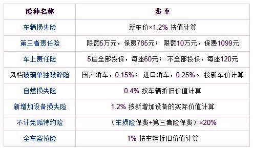 中國平安保險價(jia) 格表插圖2