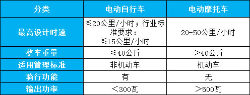 電動汽車保險！插圖