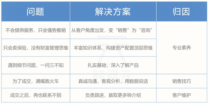 保險業(ye) 務員插圖2