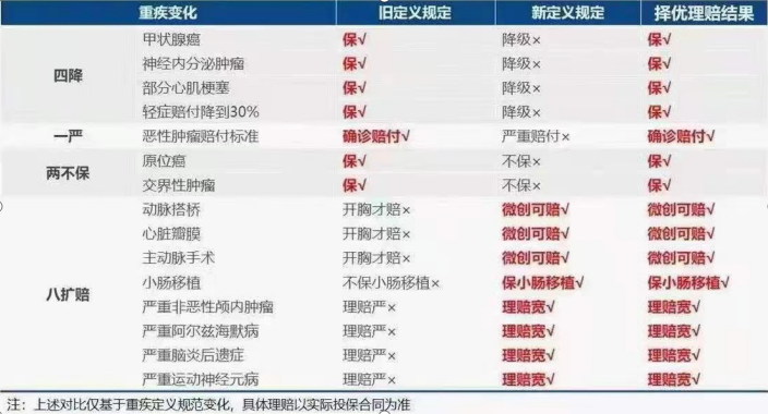 保險業(ye) 新聞！保險業(ye) 發生了什麽(me) 大事？插圖4