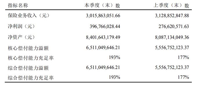 中意人壽保險有限公司怎麽(me) 樣？插圖2