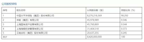 中國太平洋人壽保險有限公司插圖2