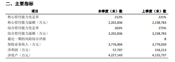 中國太平洋人壽保險有限公司插圖4