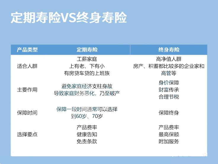 哪個(ge) 壽險強？插圖2